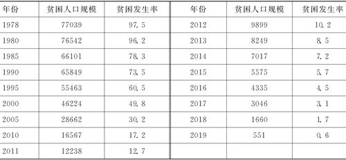 我国八年来有多少贫困人口脱贫了（十年来我国人均预期寿命提高到78.2岁）