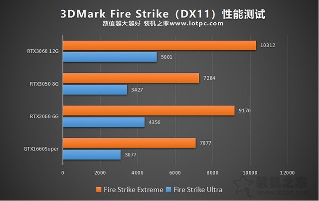 3060和2060差多少（详解2款电脑显卡的区别）