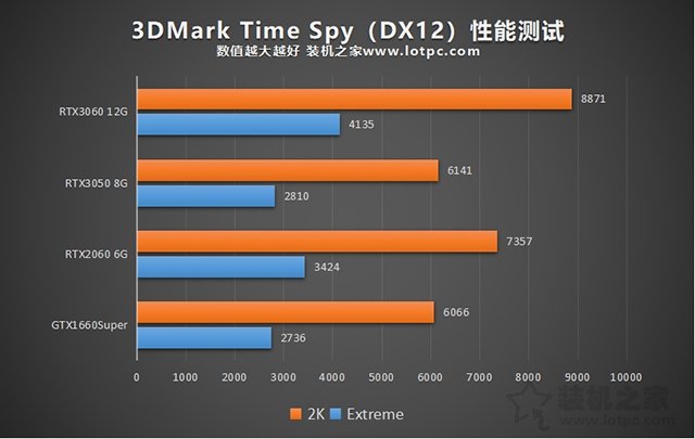 3060和2060差多少（详解2款电脑显卡的区别）