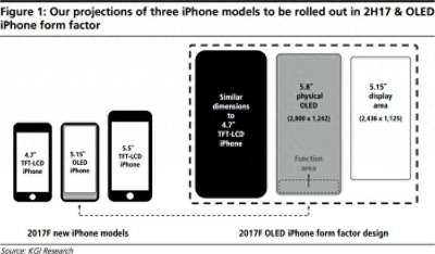 ​iPhone 8或有点惊艳：屏幕既是5.8英寸，又是5.15英寸