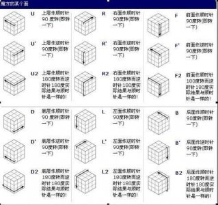 ​玩魔方的秘诀（十大诡异魔方)