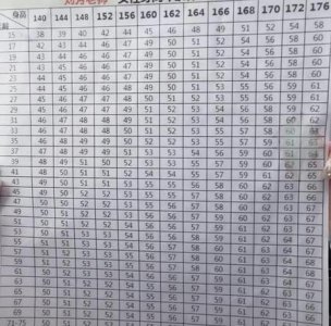 ​怎么在一个月内瘦10斤