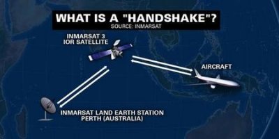 ​马航370客机飞机找到了吗(马航mh370是被导弹击落的吗)