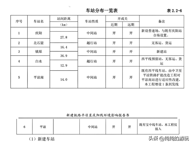 甘肃省平庆铁路新建线路方案，工期4.5年，总投资138.3亿元