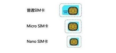 sim卡是什么卡(sim卡是干什么的)