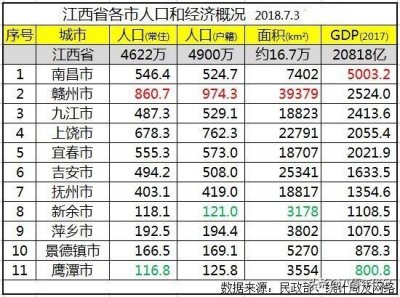 ​南昌区划调整建议！奉新县靖安县丰城市永修县划入南昌！