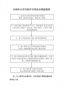 小学转学需要什么手续(小学转学一般要的四个手续)