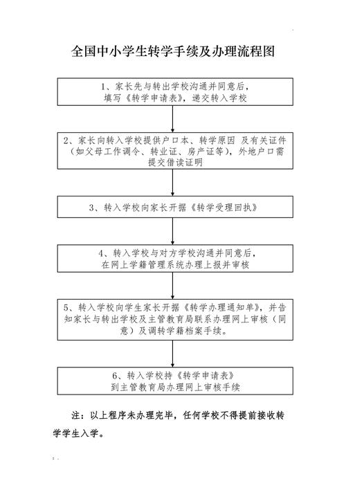 小学转学需要什么手续(小学转学一般要的四个手续)