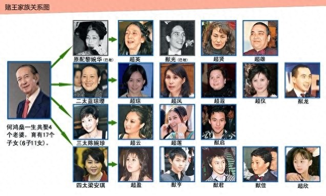 赌王何鸿燊老照片,年轻帅气逼人,图五四姨太坐怀嬉戏