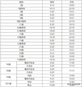 ​2024年莆田公交冬季首末班时间公布！别错过末班车！