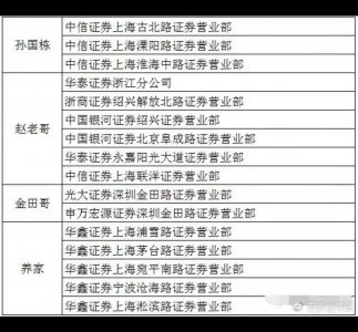 ​顶级游资席位大全，再不用担心，你不知道的席位是哪位游资大佬