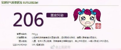 ​提醒：目前空气重度污染，实时指数206