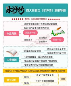 ​干货！四大名著思维导图化繁为简之《水浒传》