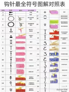 ​一目了然的，120种钩针符号图解对照表。织友的基础必修课。