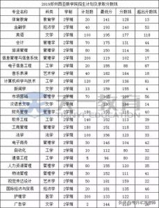 ​郑州西亚斯学院2017-2019年专升本录取分数线