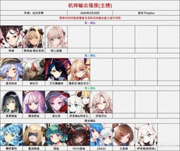 ​「重装战姬」机师强度&限定图鉴