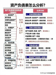 ​资产负债表分析法
