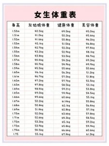 ​怎样的身高体重比例，才是女生完美的标准