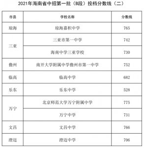 ​最新！2021年海南省中招第一批（B段）投档分数线公布