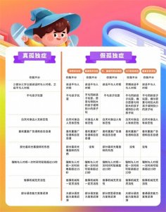 ​不再误判｜儿童真假孤独症对照表！