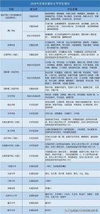 ​长春市中小学学区划分统计，家长请提前做好报名准备