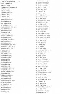 ​QQ音乐2023年终榜top100：周杰伦最高仅排第四名；孙燕姿3首上榜