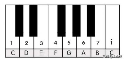 ​怎样学会看五线谱：超简单五分钟教程图文